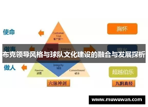 布克领导风格与球队文化建设的融合与发展探析 布克领导风格与球队文化建设的融合与发展探析